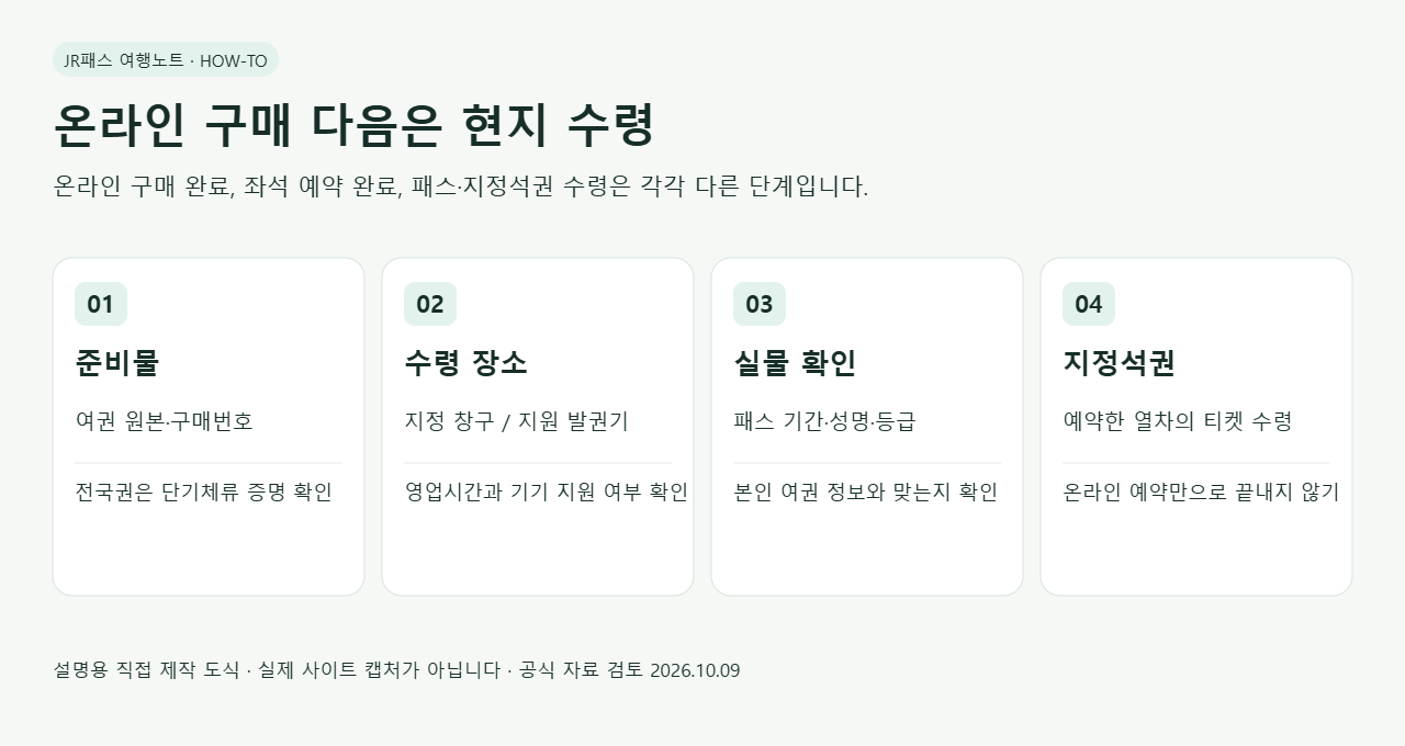 준비물·수령 장소·실물 확인·지정석권 수령