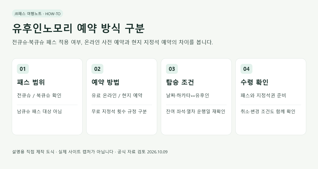 패스 범위, 예약 방식, 탑승 조건과 수령 확인 순서